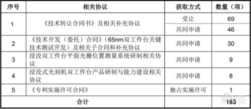 國(guó)產(chǎn)光刻機(jī)第一股華卓精科成功過會(huì) 背靠清華技術(shù)，國(guó)產(chǎn)化進(jìn)程再加速