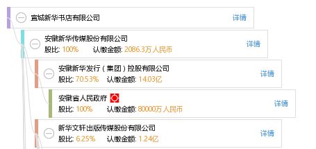 呼和浩特市東源信息技術(shù)咨詢有限責(zé)任公司 專業(yè)信息技術(shù)咨詢服務(wù)提供商