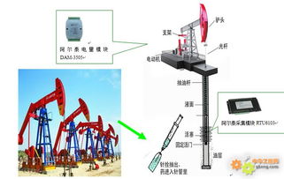 阿爾泰產品RTU6103在油田監控管理系統中的應用方案