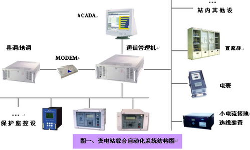 研祥智能eip在電力自動化系統的解決方案與工業自動化應用