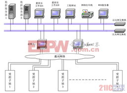 集控站綜合自動化系統建設分析與應用探討